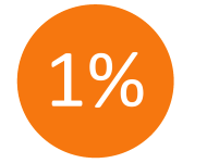 Więcej o: 1 %